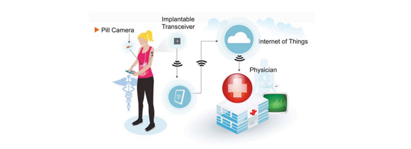 Connecting the Dots: How Custom Software Development is Bringing the Internet of Things (IoT) to Healthcare 