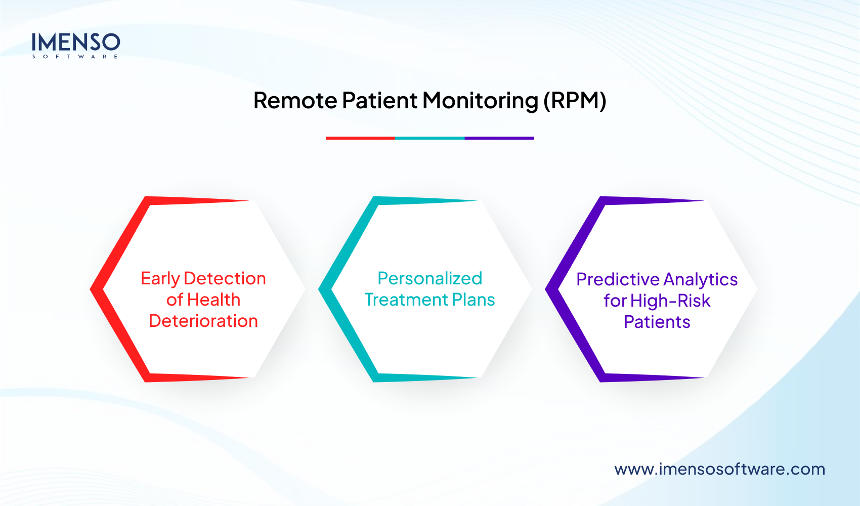 10+ Ways AI Is Transforming the Telemedicine Sector