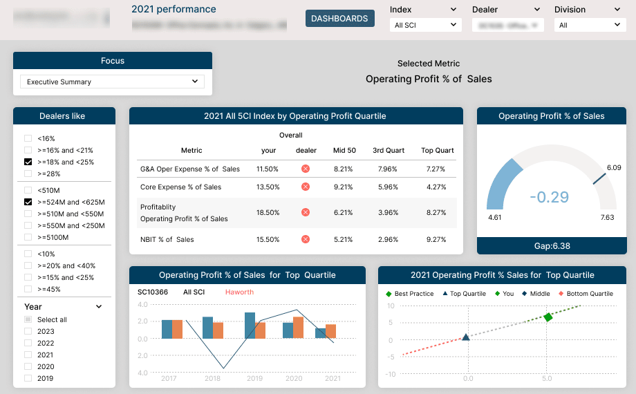 office-furniture-makers-business-intelligence-dashboard