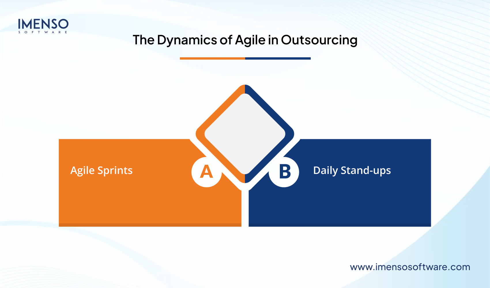 Agile Development in Outsourced Teams: How It Really Works