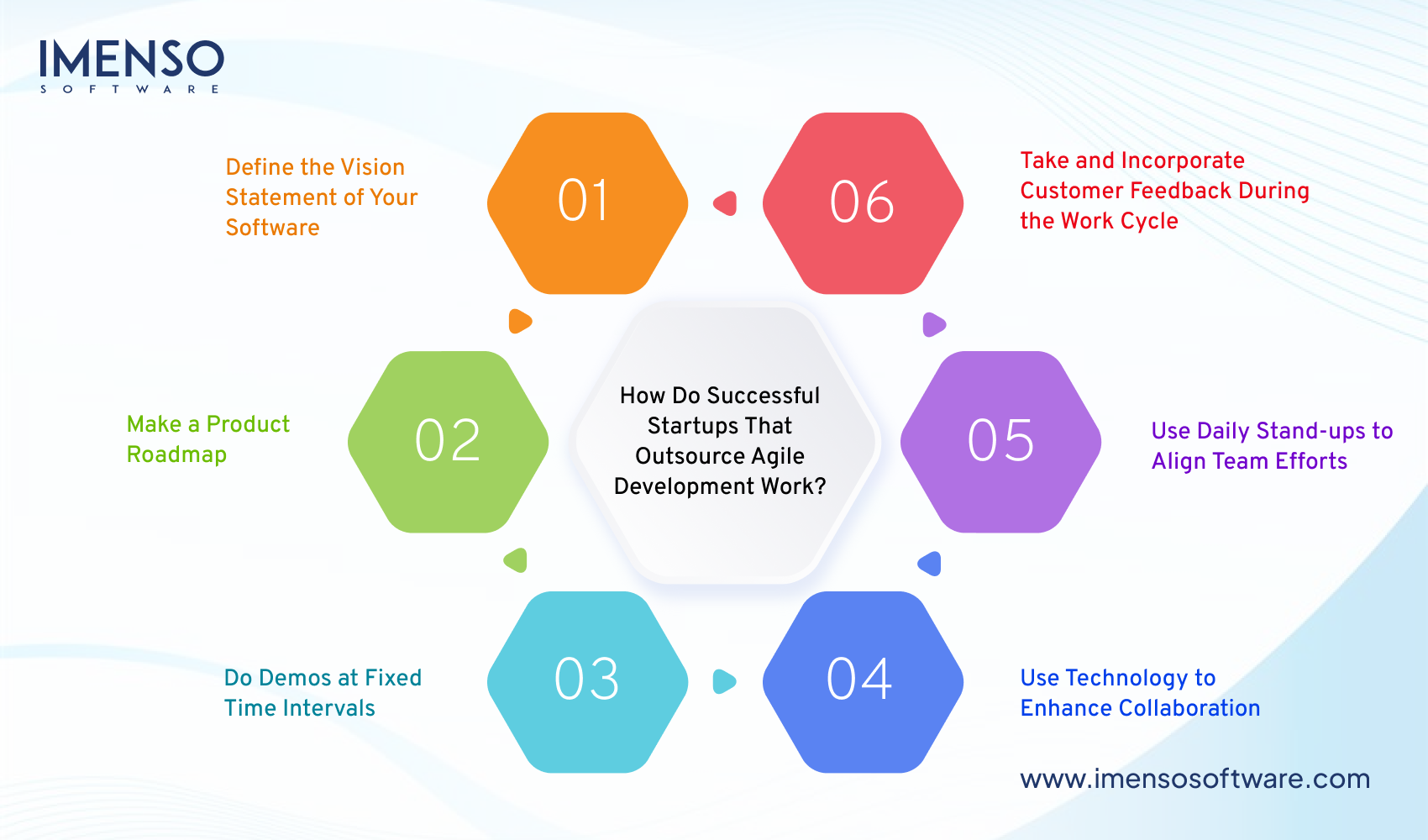 Agile Development in Outsourced Teams: How It Really Works