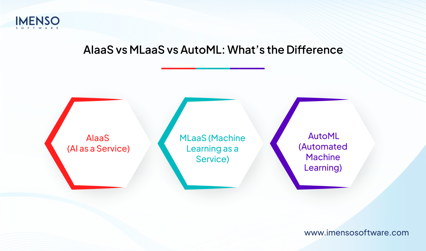AI as a Service (AIaaS): Practical Applications and Key Trends to Watch