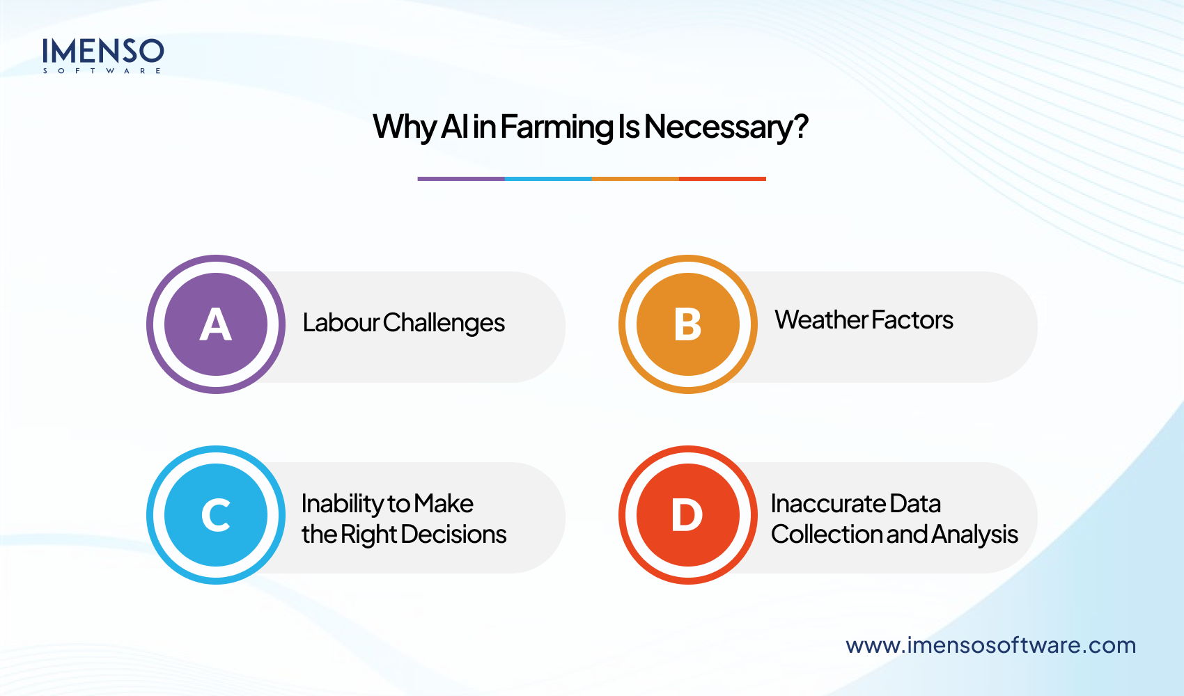 AI in Agriculture Shaping The Future Of Farming