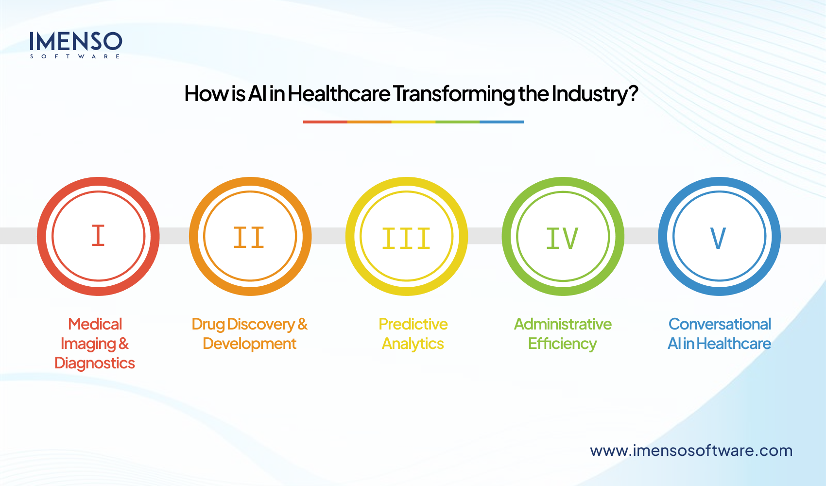 AI in Healthcare – Transforming the Future of Medicine