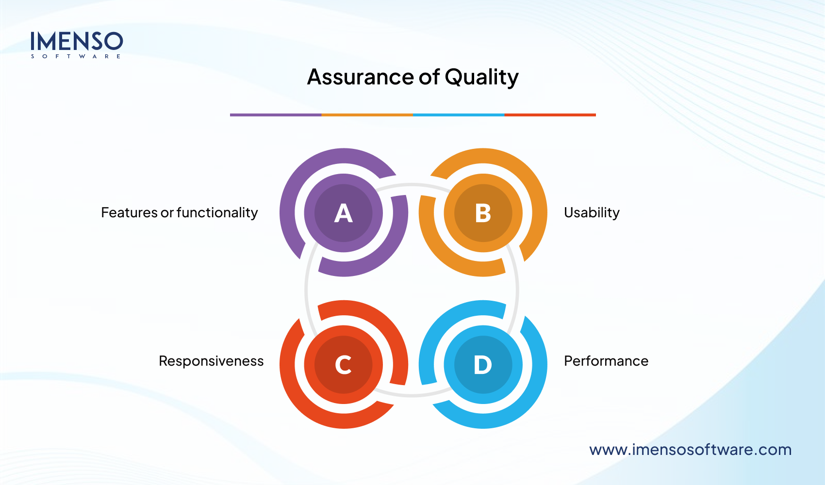 Assurance of Quality with Nearshore Software Development