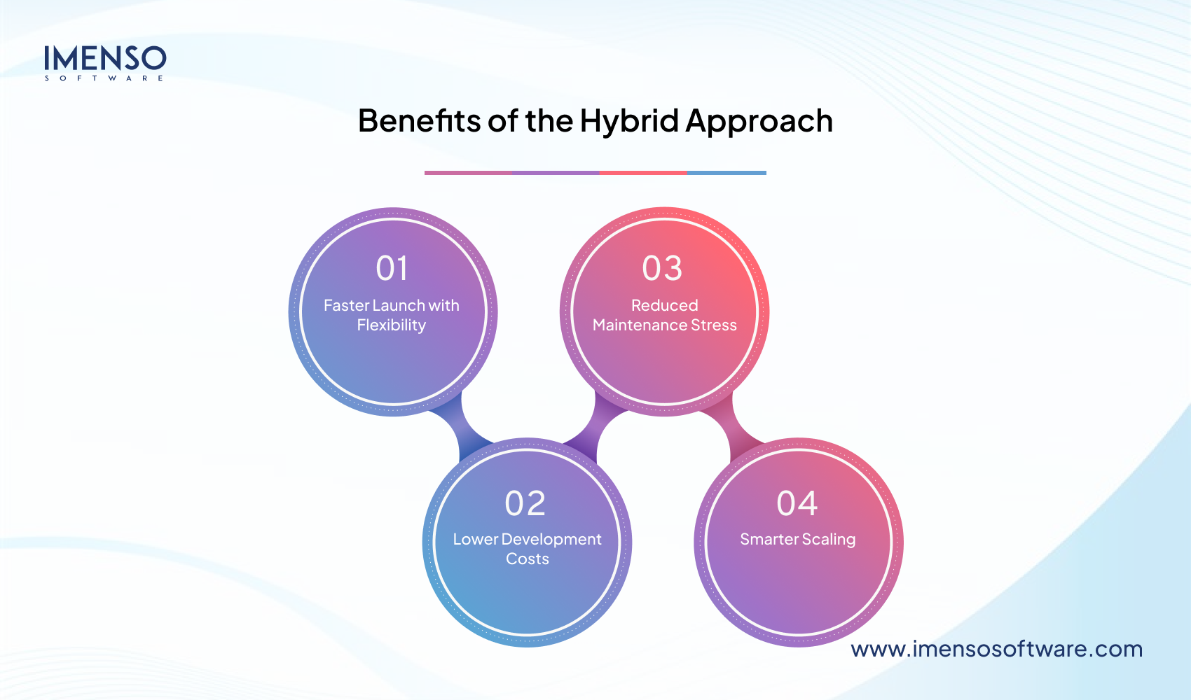 Build vs. Buy Software – What Should You Choose?