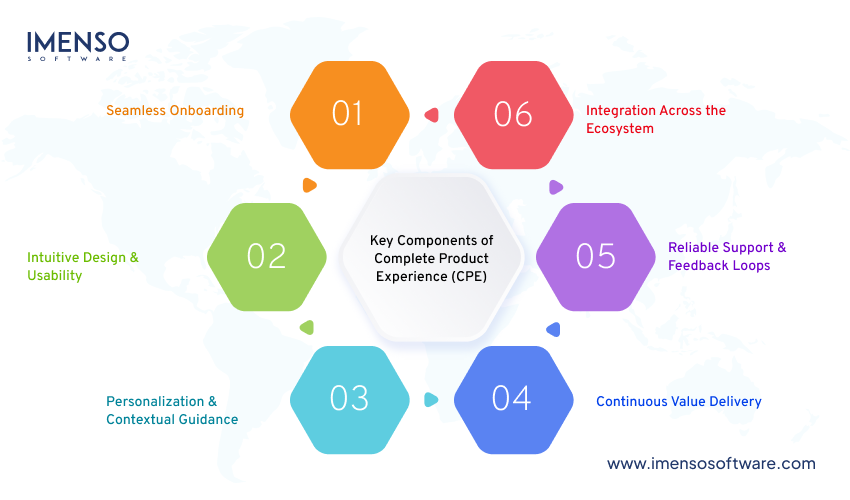 Complete Product Experience (CPE): Key Components, Benefits & Strategy