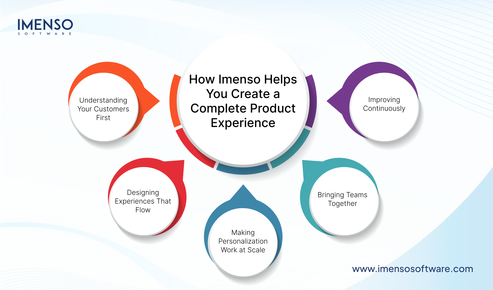 Complete Product Experience (CPE): Key Components, Benefits & Strategy