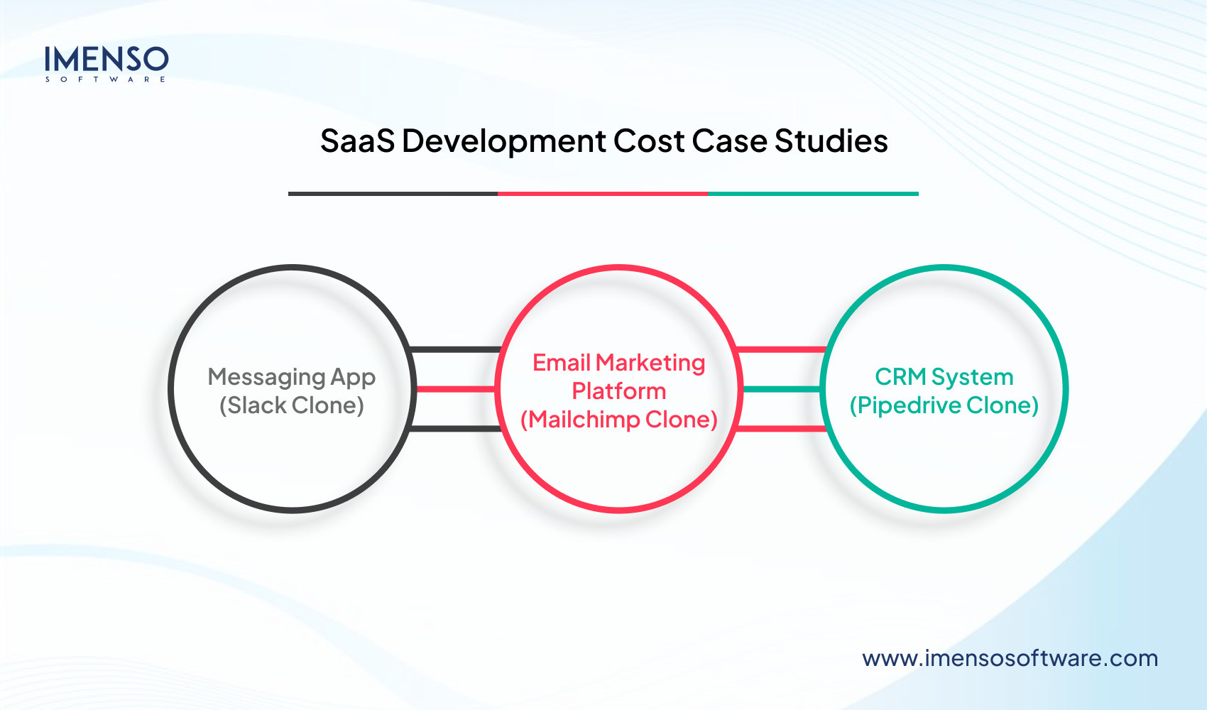 Cost to Build a SaaS Product from Scratch in 2025 — Complete Guide