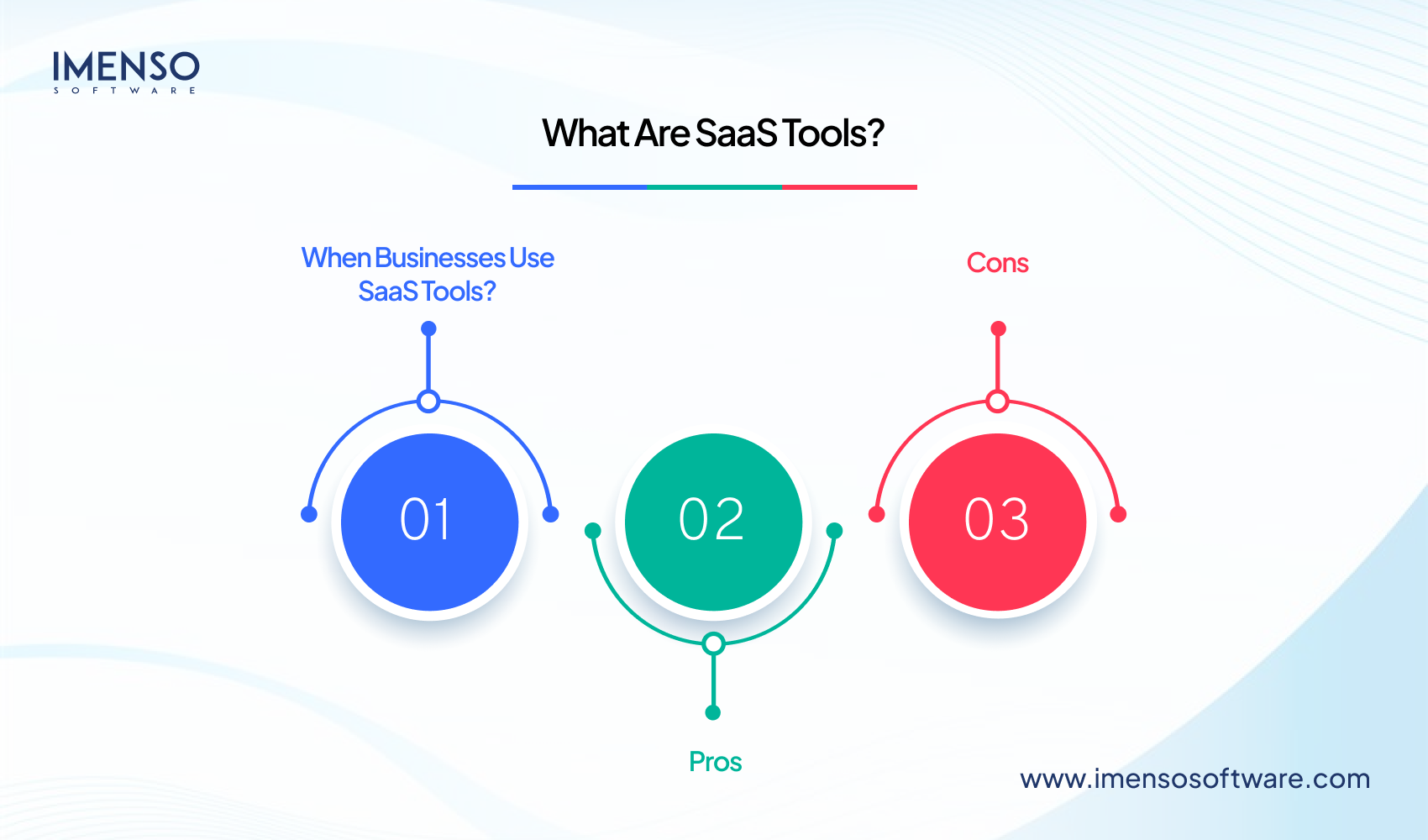 Custom Software vs. SaaS Tools: What’s Better for Business Scalability?