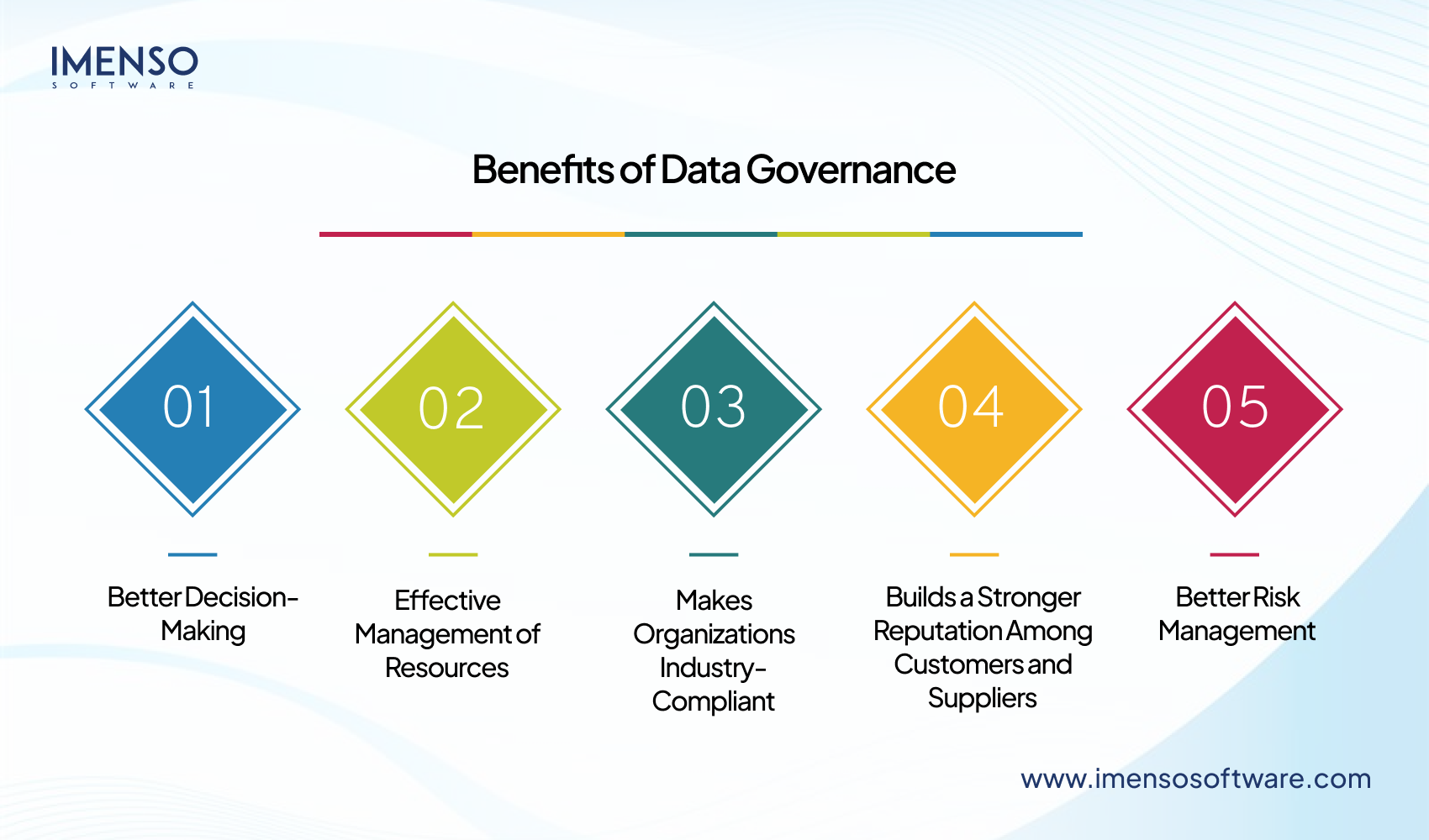 Data Governance in Power BI: What Every Enterprise Needs to Know