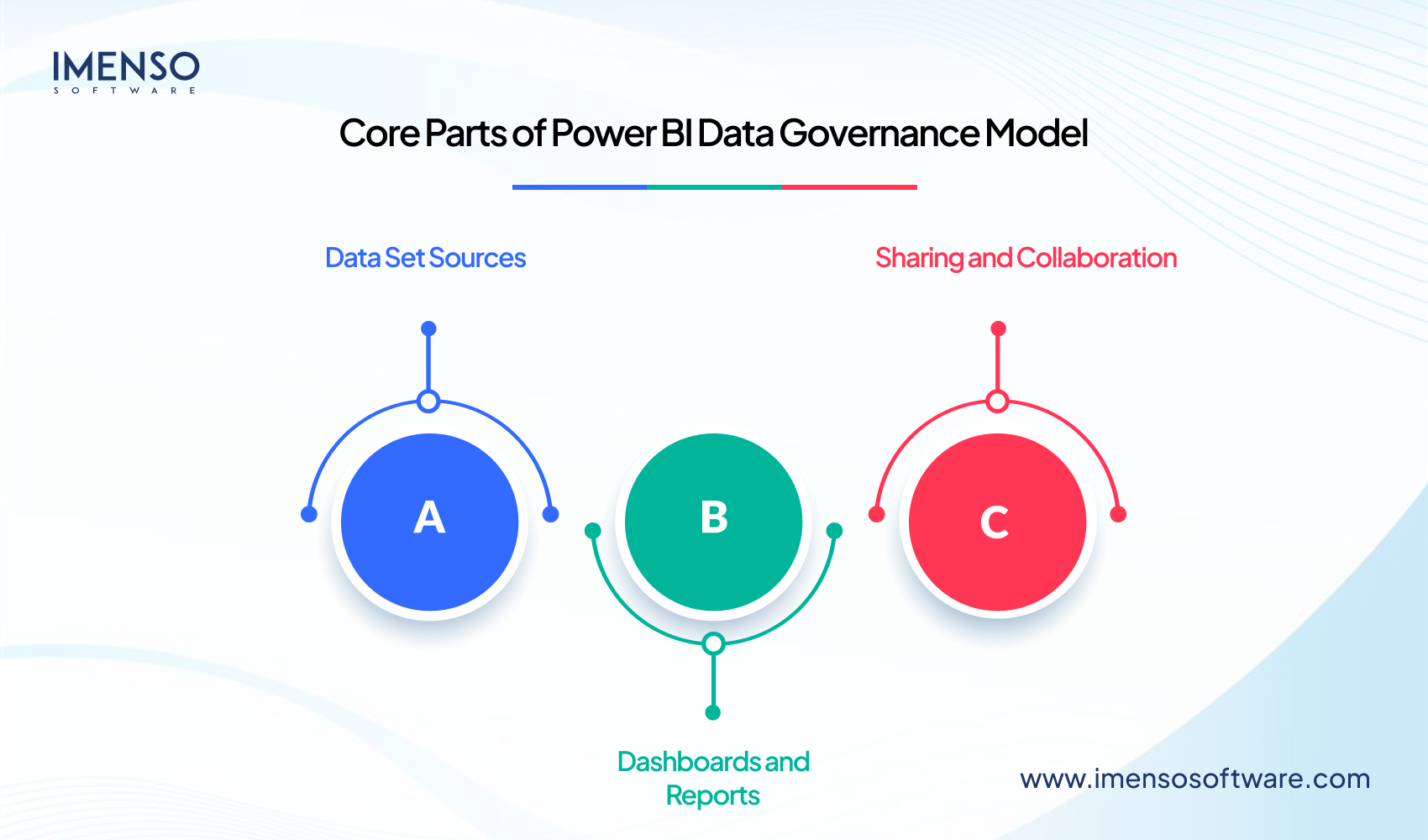 Data Governance in Power BI: What Every Enterprise Needs to Know