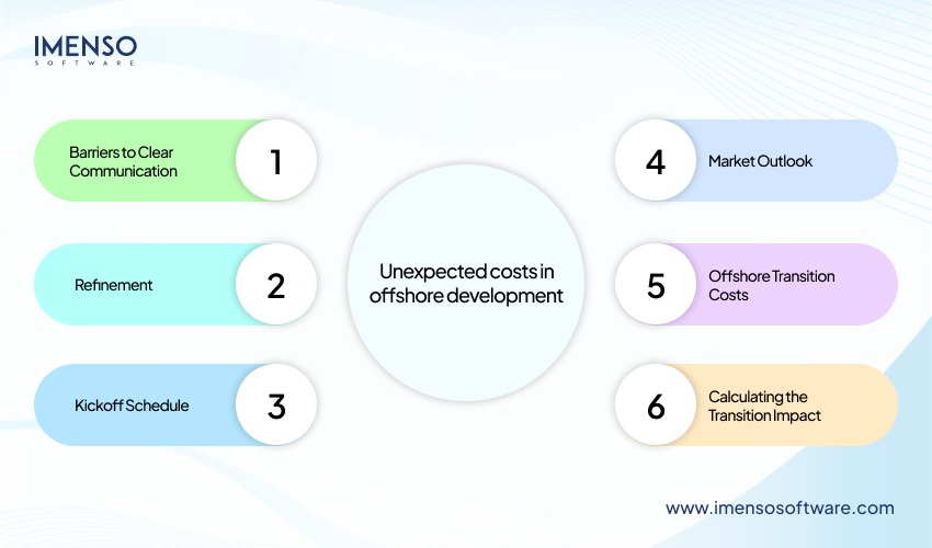 Unexpected costs in offshore development