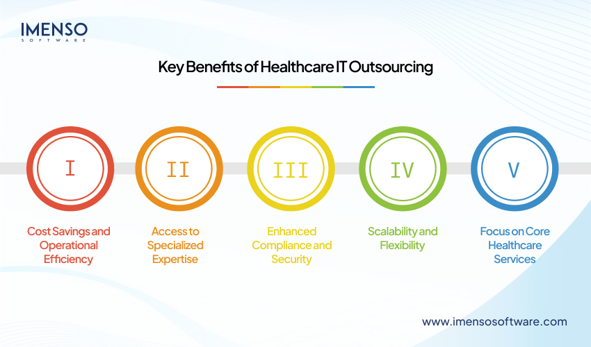 Healthcare IT Outsourcing Explained: Benefits and Implementation Guide