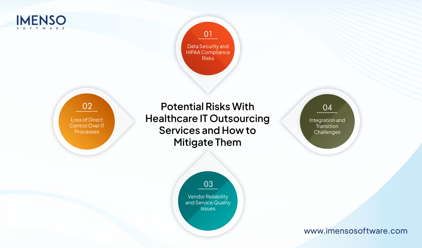 Healthcare IT Outsourcing Explained: Benefits and Implementation Guide