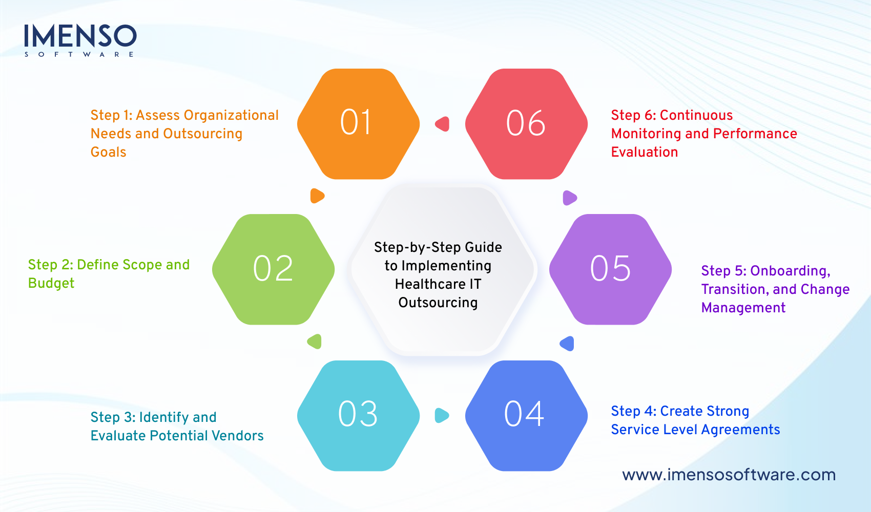 Healthcare IT Outsourcing Explained: Benefits and Implementation Guide