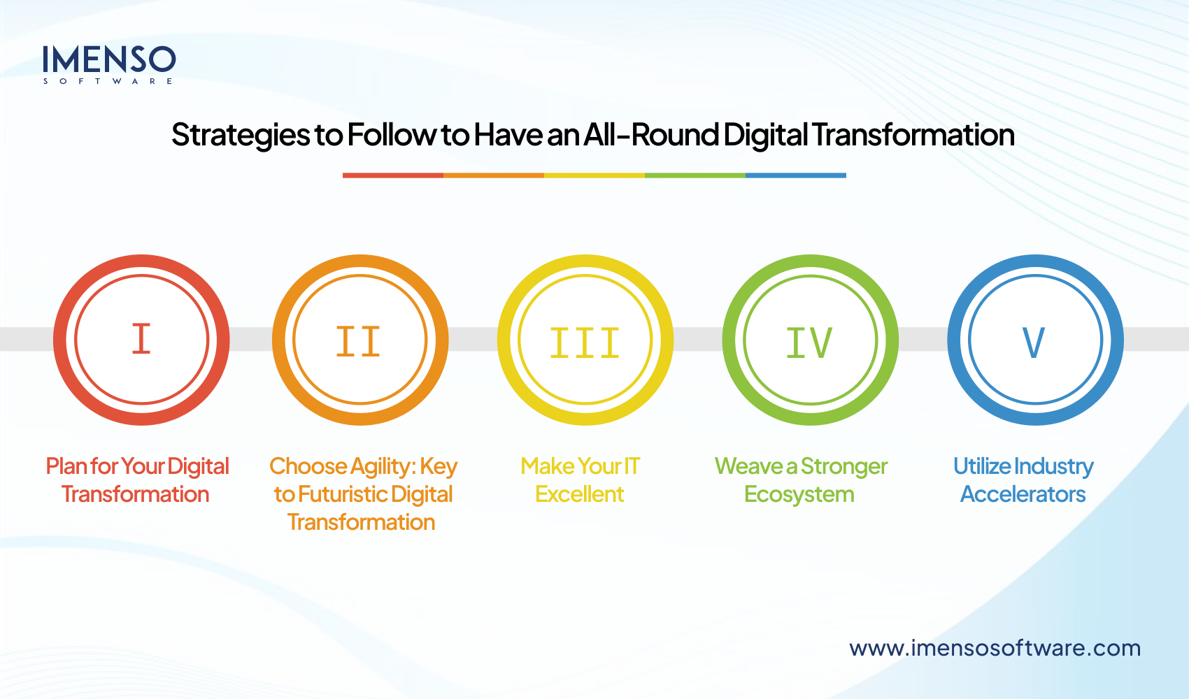 Strategies for All-Round Digital Transformation