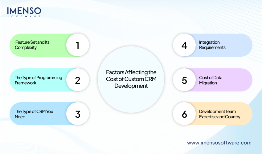 How Much Does It Cost to Build a Custom CRM System