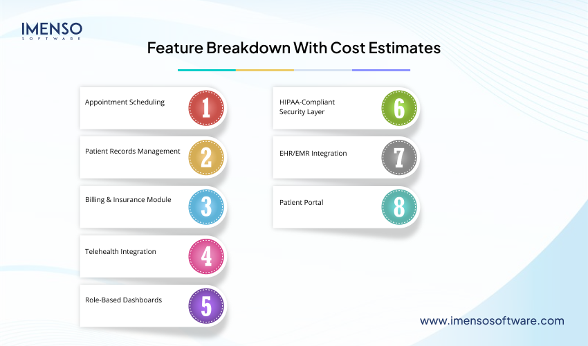 How Much Does It Cost to Build a Healthcare Practice Management Software