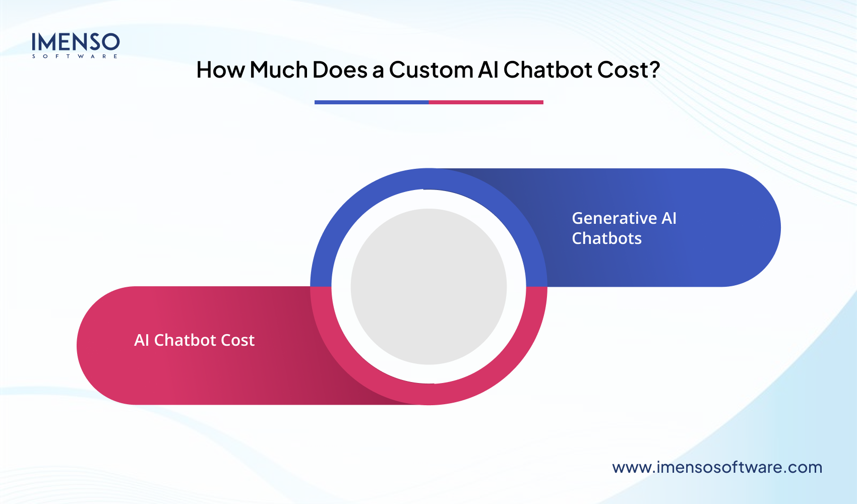 How Much Does It Cost to Build an AI-Powered Chatbot?