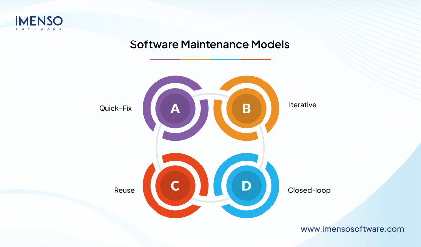 How Much Does it Cost to Maintain Software? – A Detailed Guide