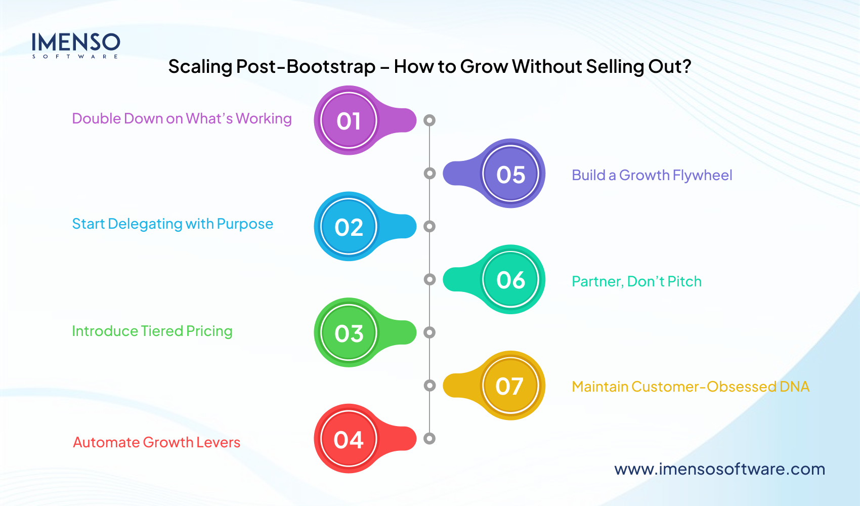 How to Bootstrap a SaaS Startup in 2025- A Detailed Guide