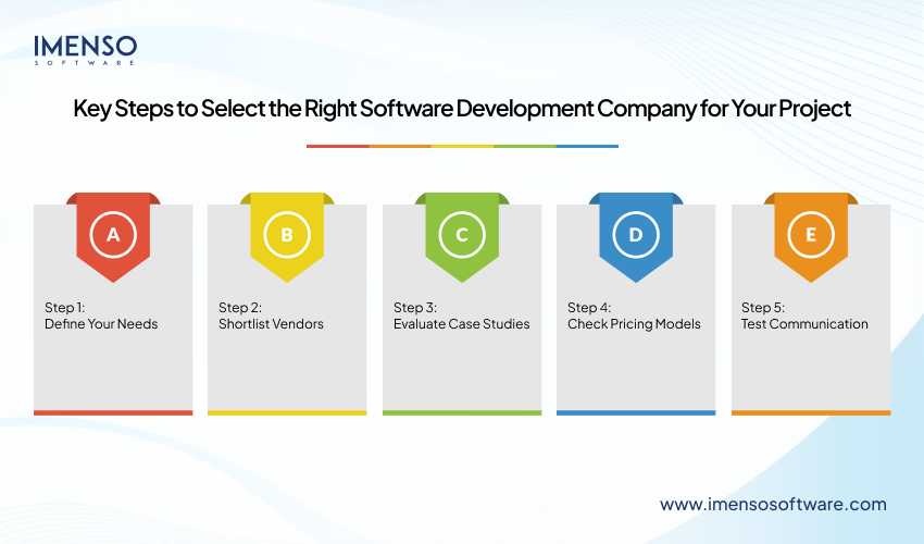 How to Choose a Software Development Company: A Step-by-Step Guide