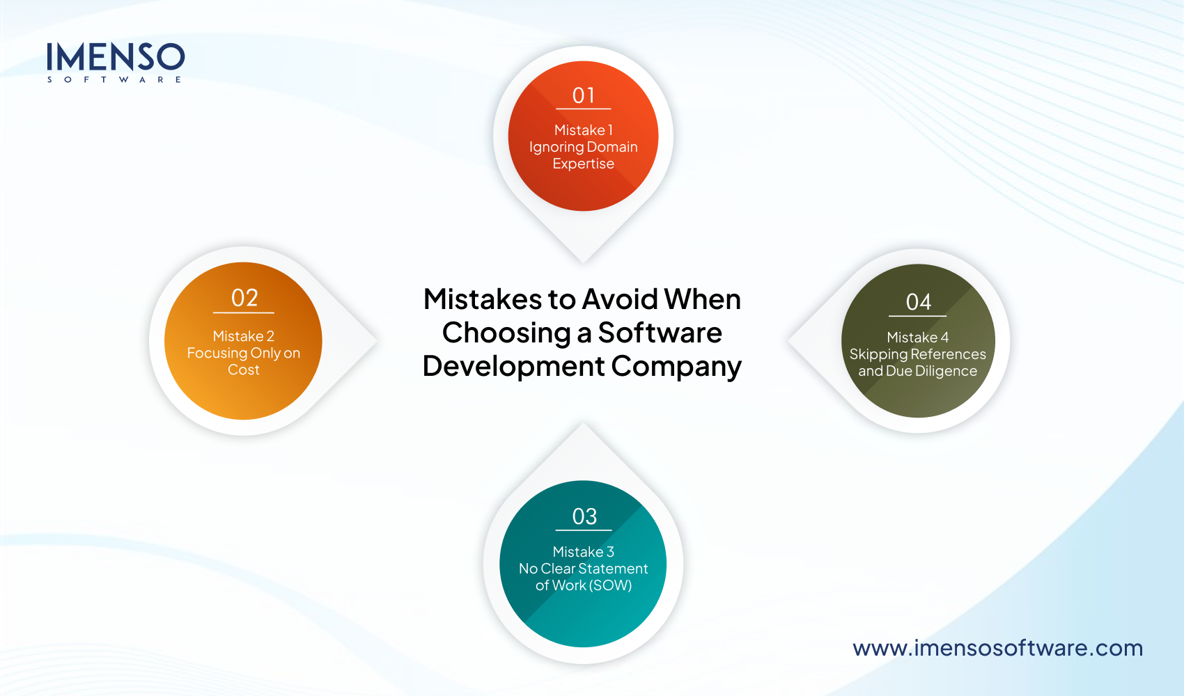 Mistakes to Avoid When Choosing a Software Development Company