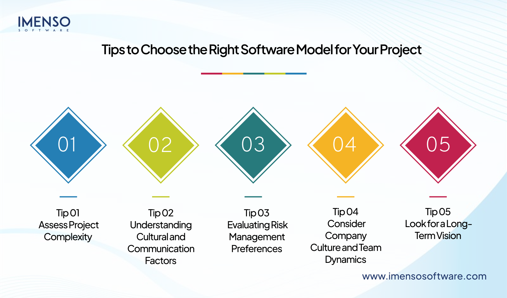 Offshore vs Onshore Custom Software Development Company: Which Is Better?