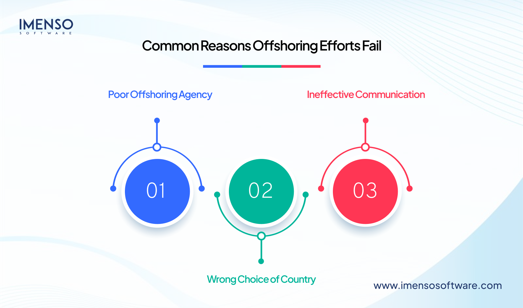 Offshoring vs Outsourcing: What’s the Right Choice for Your Software Project?