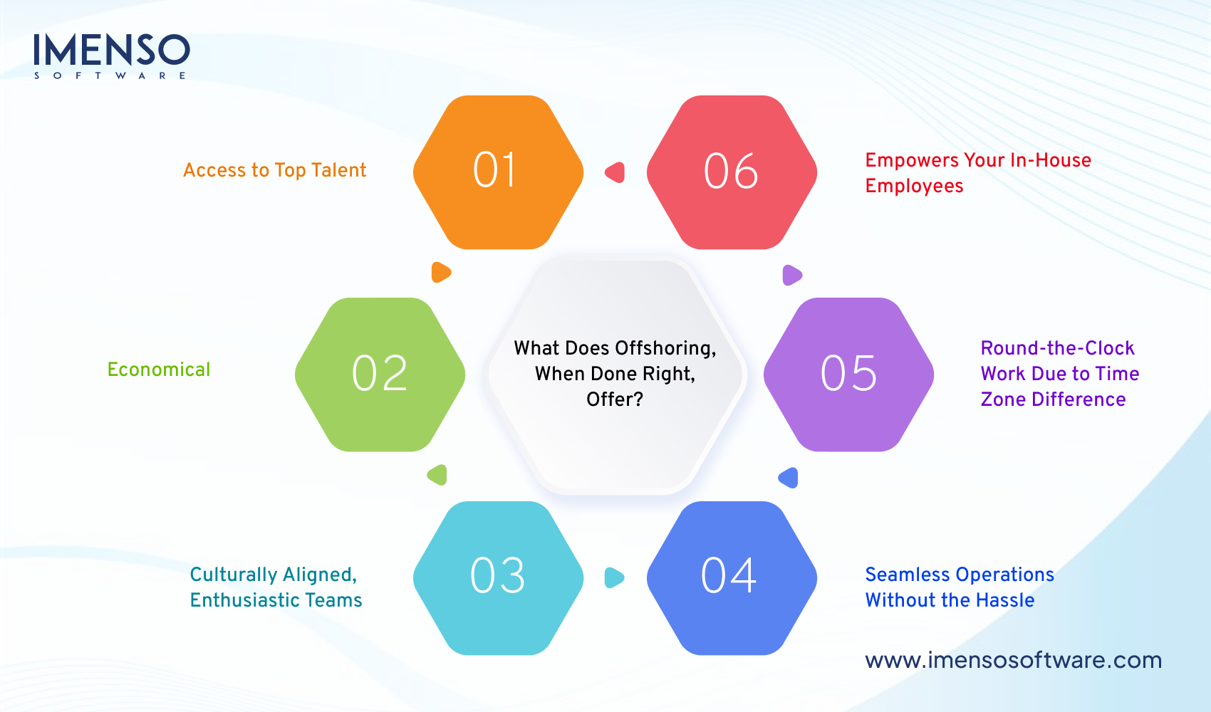 Offshoring vs Outsourcing: What’s the Right Choice for Your Software Project?