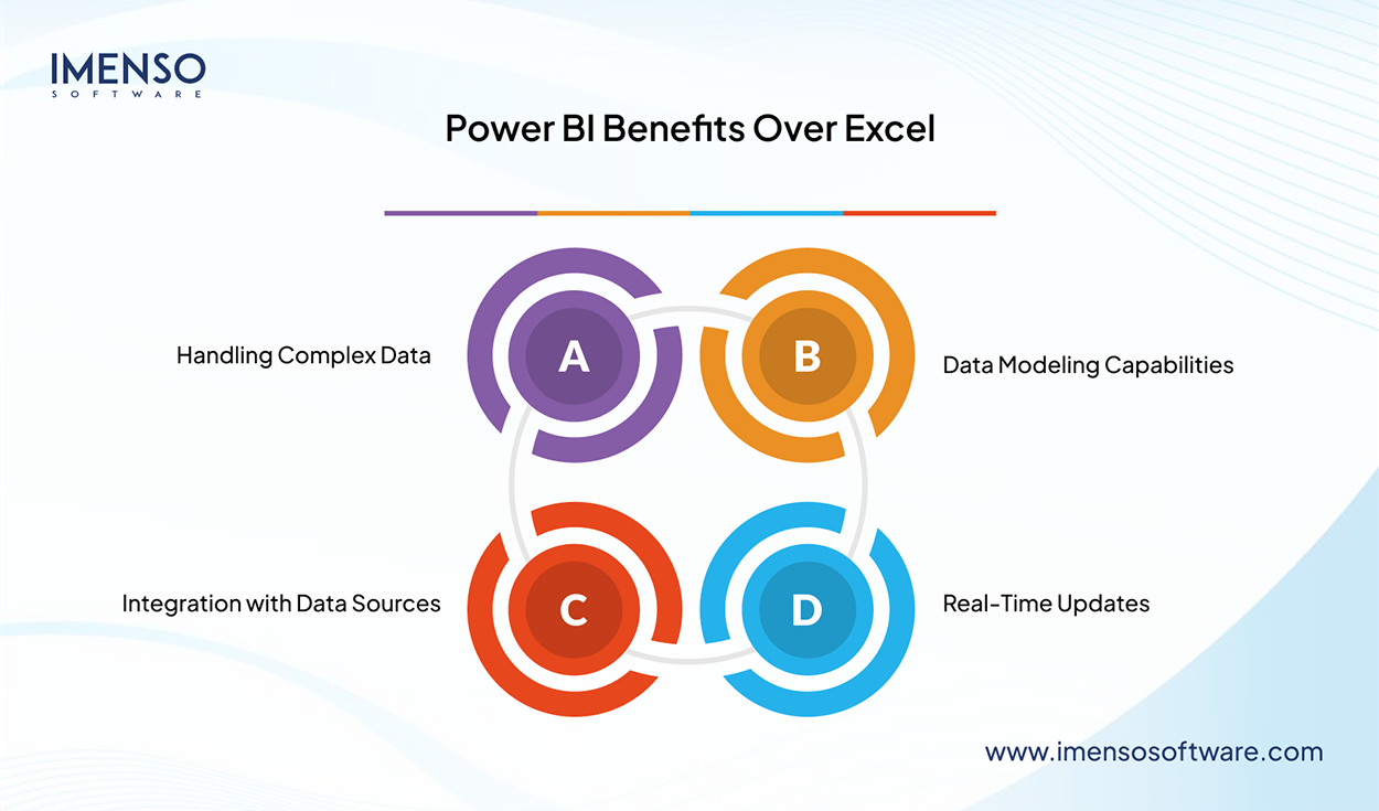 Power BI vs Excel