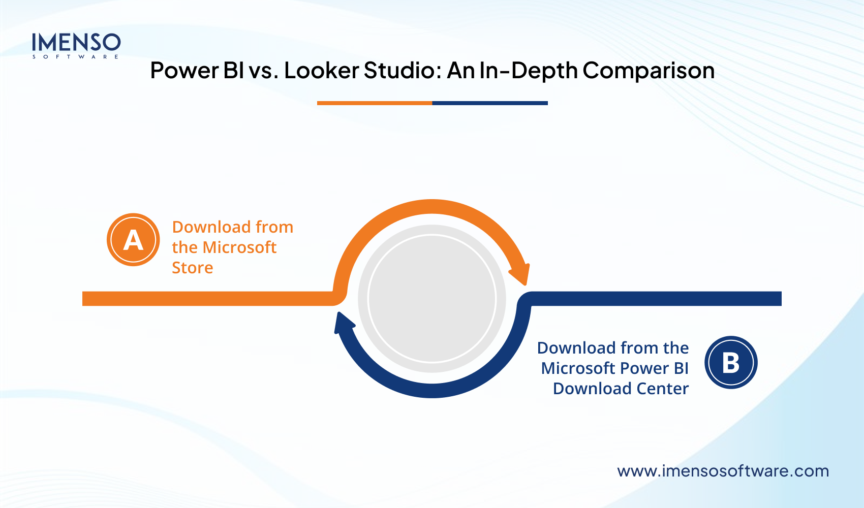 Power BI vs Looker Studio