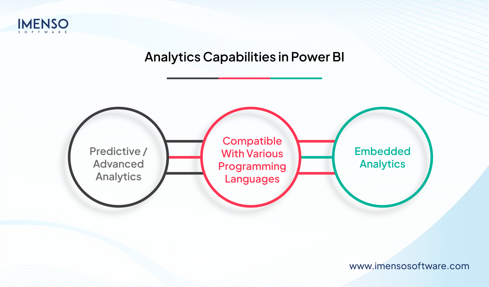 Analytics Capabilities of Power BI
