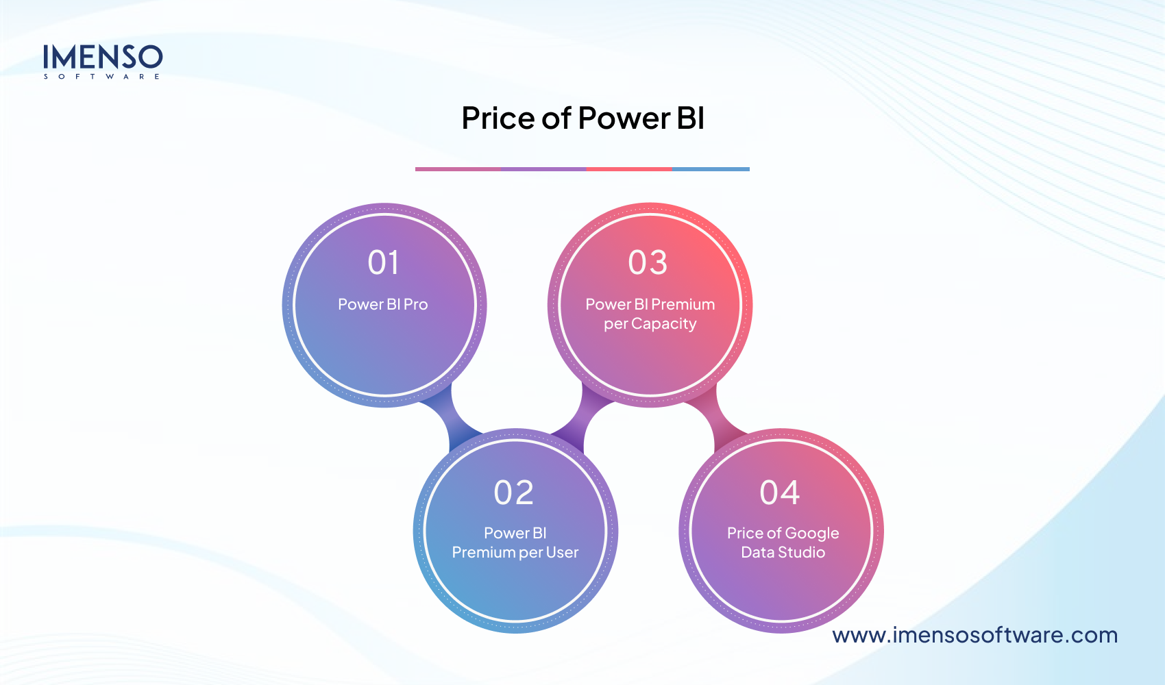 Price of Power BI