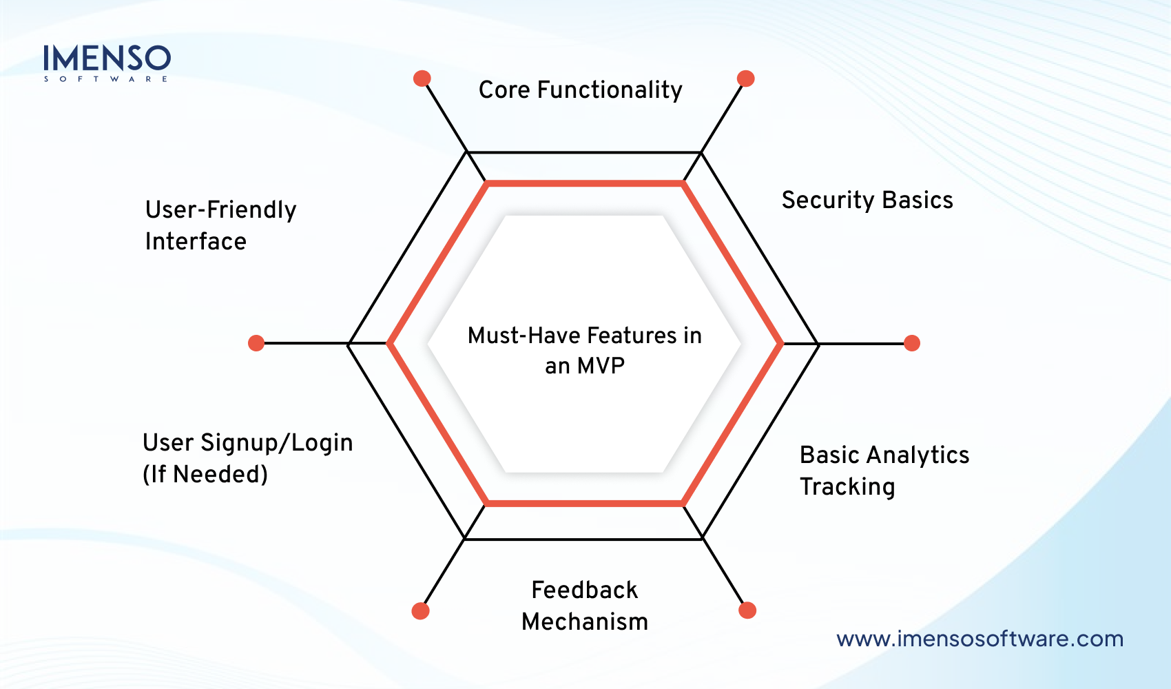 Red Flags to Watch When Outsourcing Your MVP or Prototype