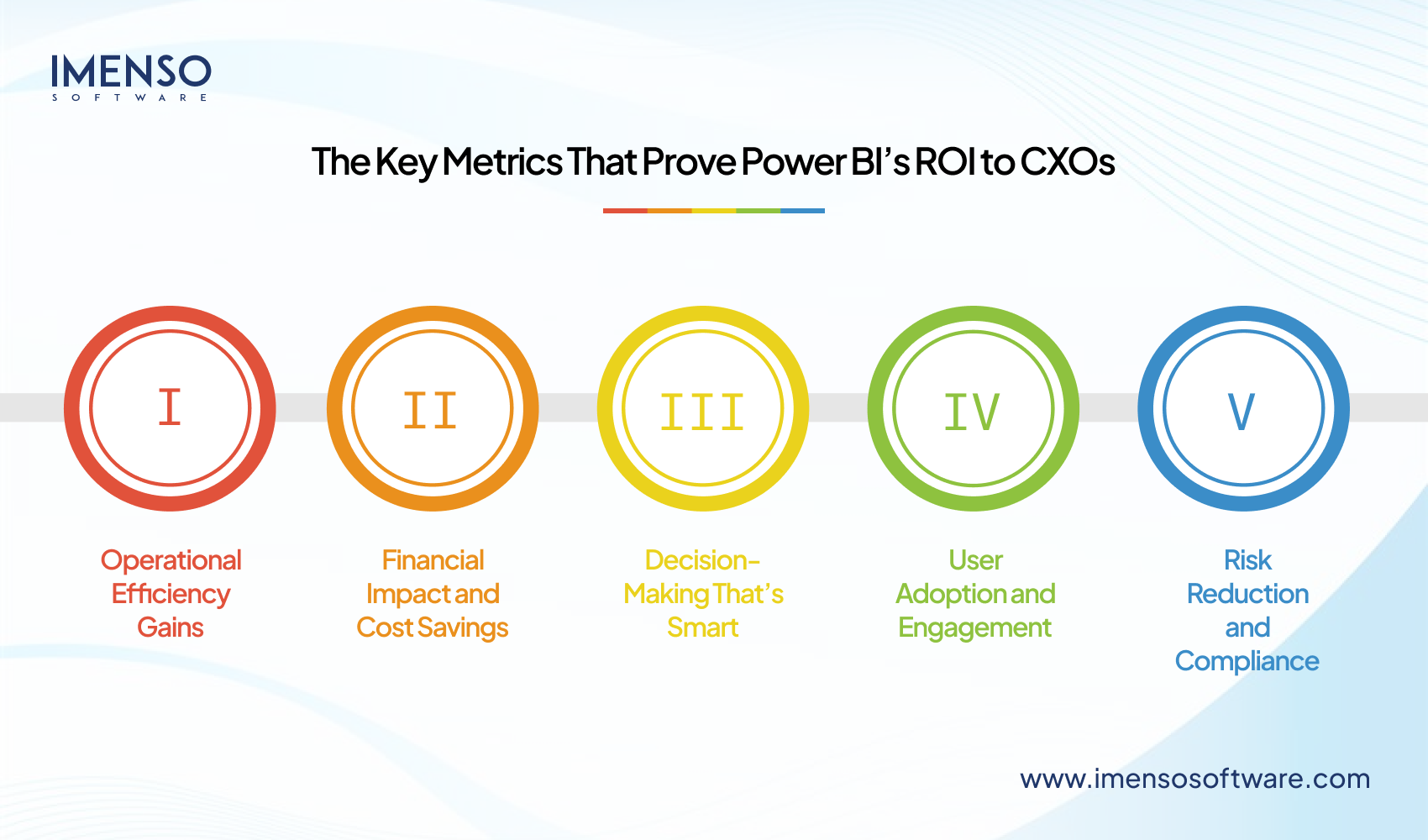 The Key Metrics that prove Power BI's ROI to CXOs
