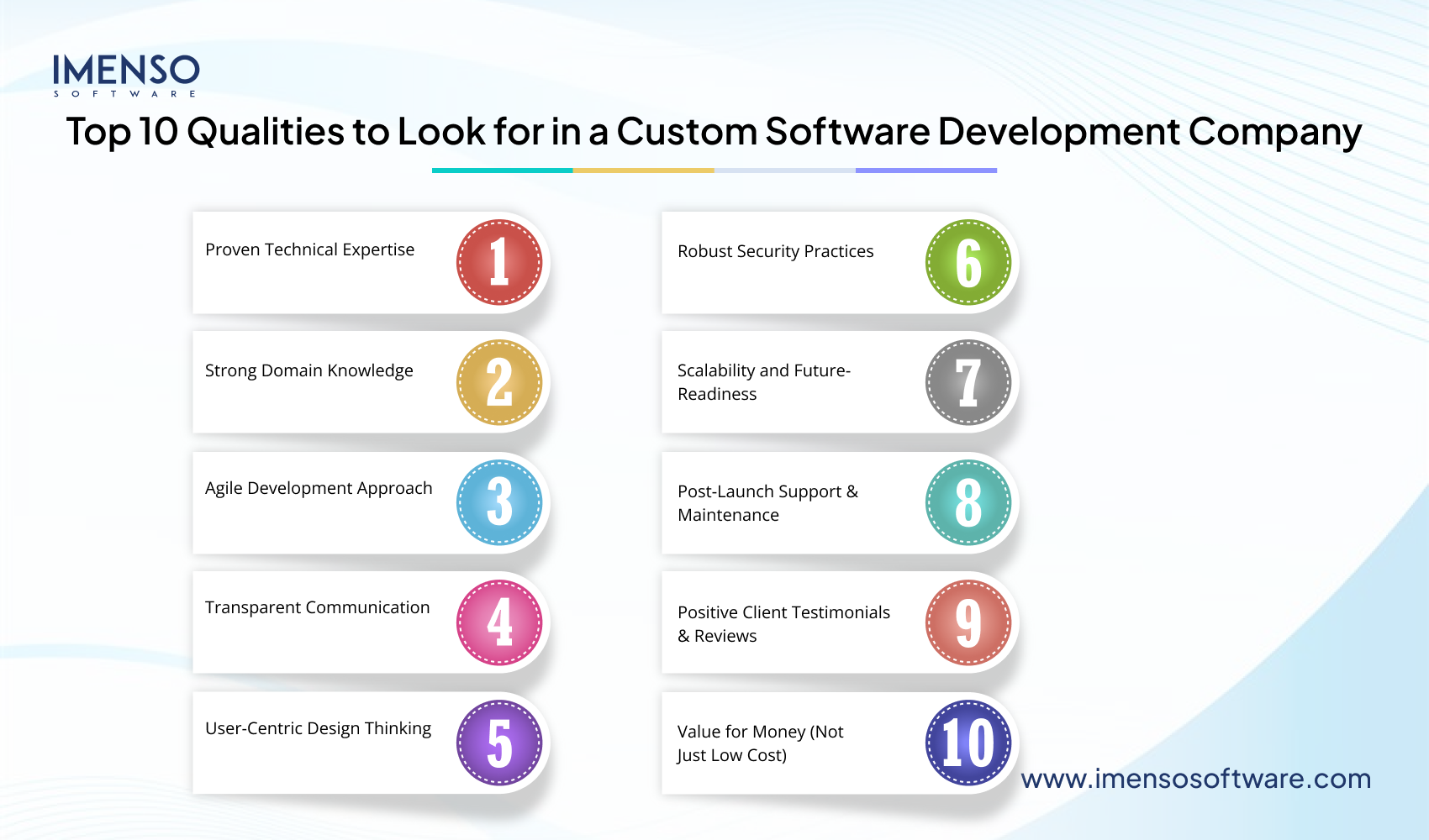 Top 10 Qualities to Look for in a Custom Software Development Company
