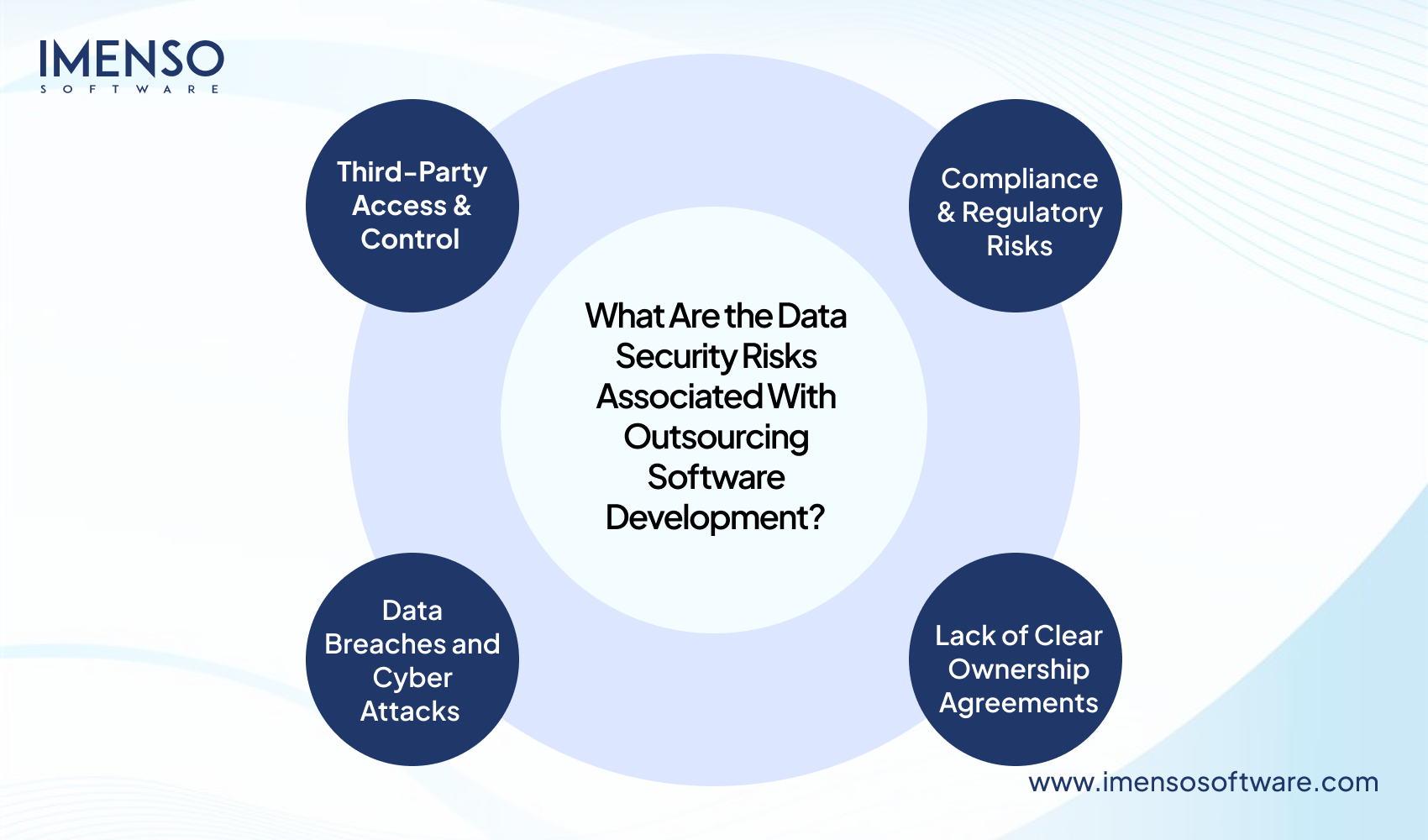 Ways for Managing IP and Data Security When Outsourcing Software Development