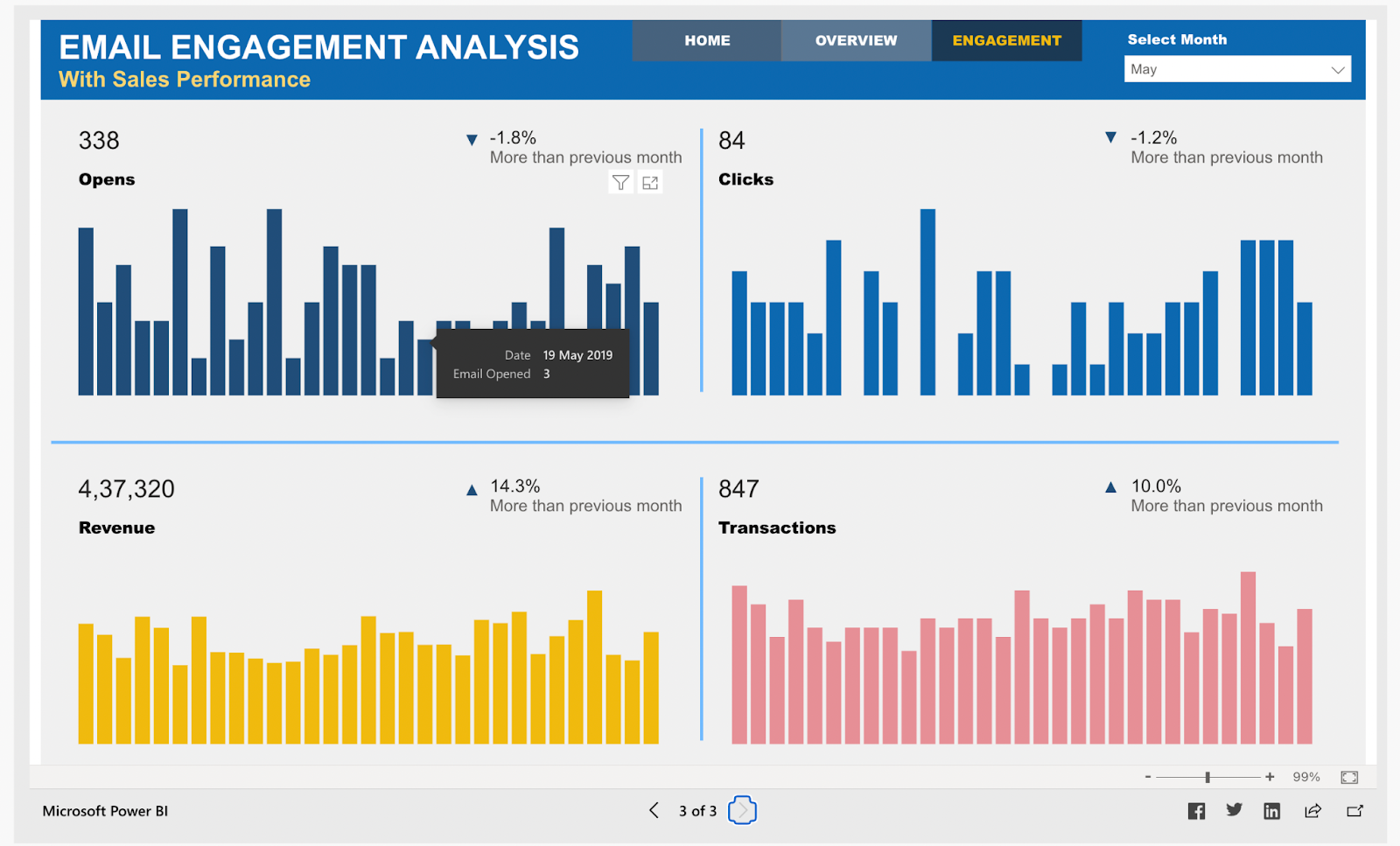 Power BI Dashboard