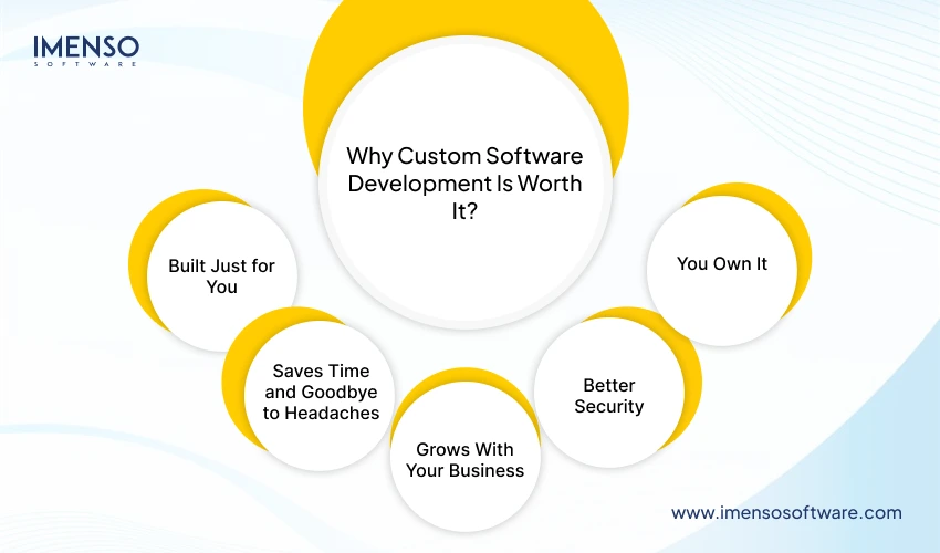 Why Custom Software Development is Worth It