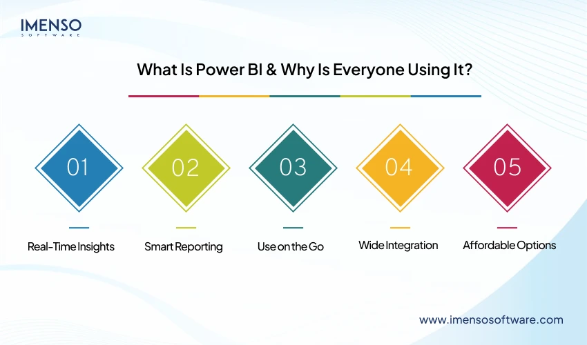 What is Power BI & Why Everyone's Using It