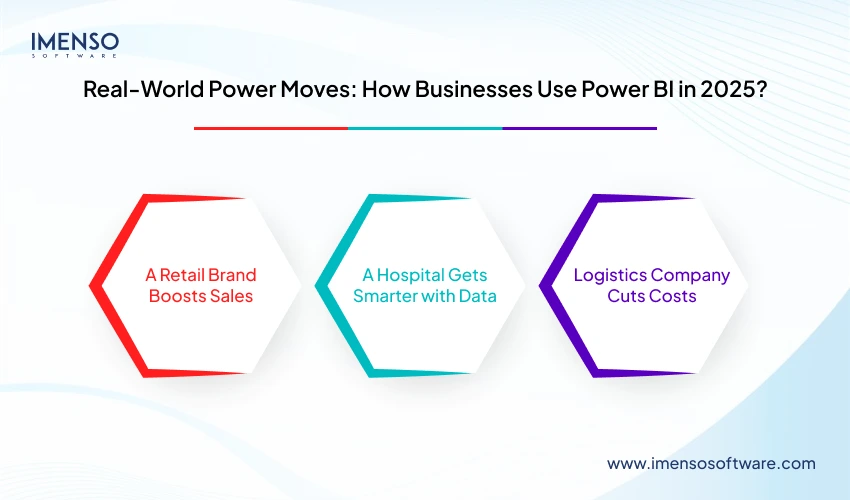 How Businesses Use Power BI