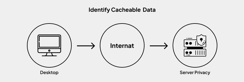 NodeJS for Data-Intensive Applications: Use Cases and Best Practices