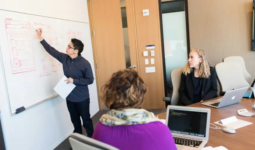 Steps to Building a Competitive Edge with Custom Software Development