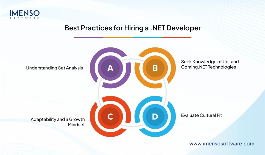Best Practices for Hiring a .NET Developer