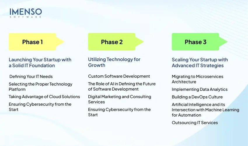launching-your-startup-with-a-solid-it-foundation