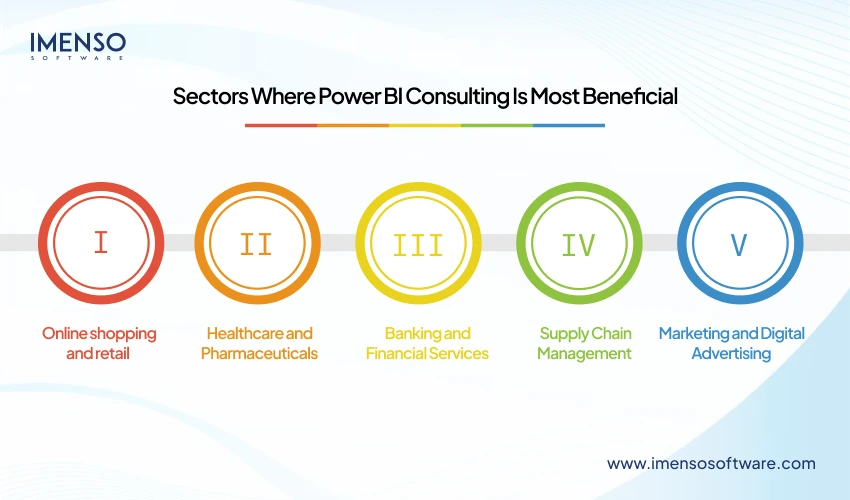 Sectors Where Power BI Consulting Is Most BeneficialÂ
