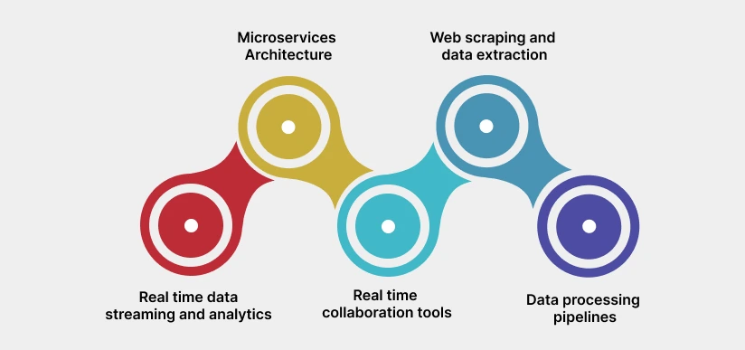 NodeJS for Data-Intensive Applications: Use Cases and Best Practices