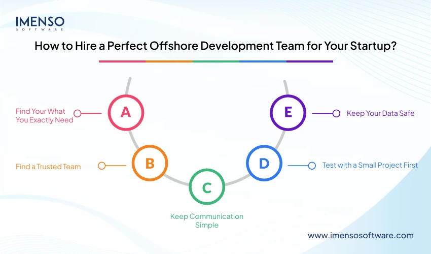 How to Hire a Perfect Offshore Development Team for Your Startup?